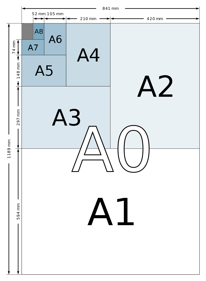 Tổng quan kích thước Size giấy A0, A1, A2, A3, A4, A5, A6, A7