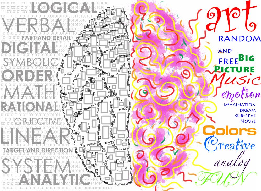 Left and Right Brain Image