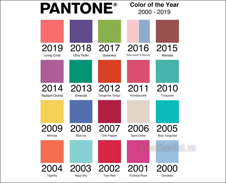 Pantone là màu pha được tiêu chuẩn hóa với các đặc điểm kỹ thuật rõ ràng